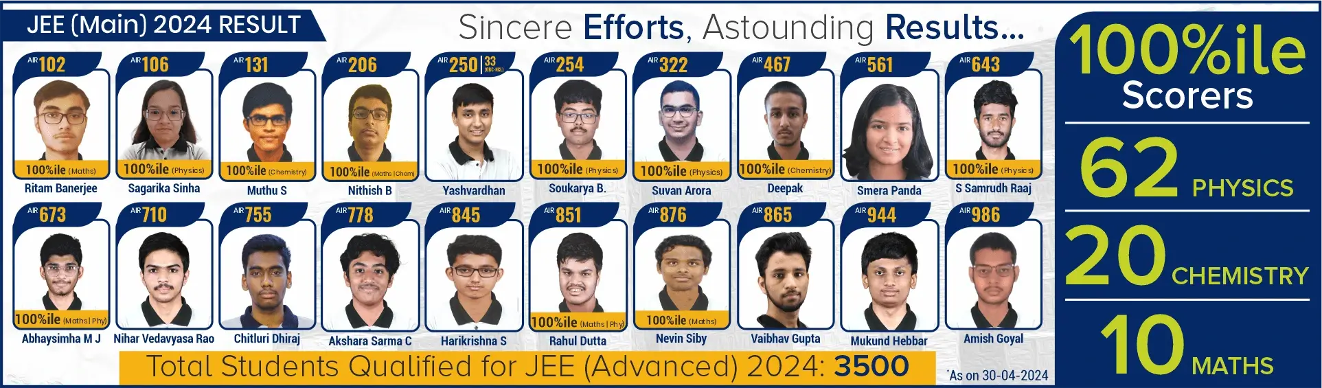 JEE (Main) Result