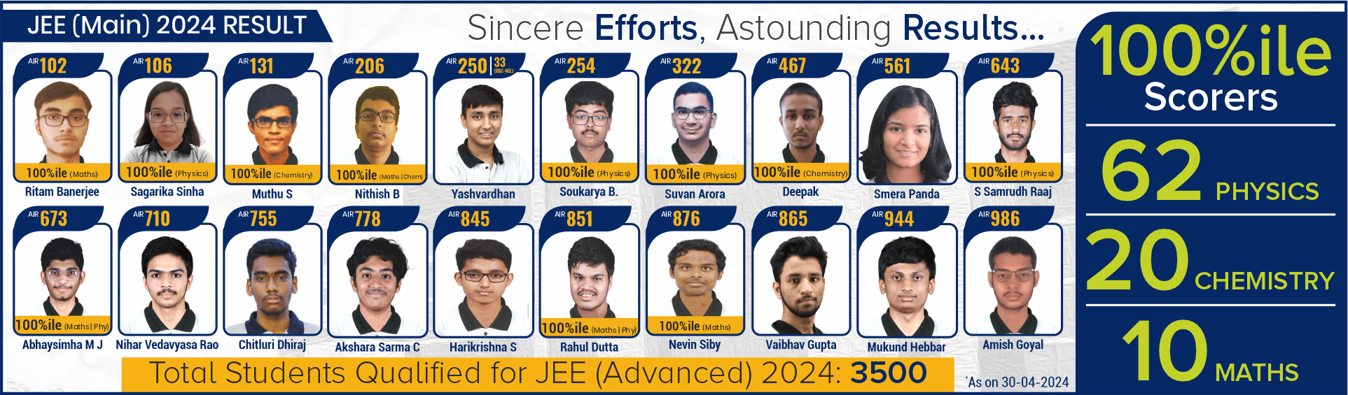 JEE Main 2024 Result